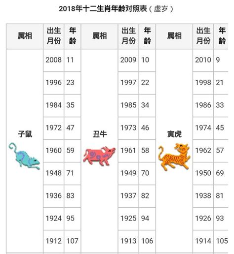 1962生肖|【十二生肖年份】12生肖年齡對照表、今年生肖 